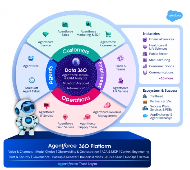 Salesforce Launches Agentforce in Vietnamese, Ushering in a New Era of Agentic Enterprises