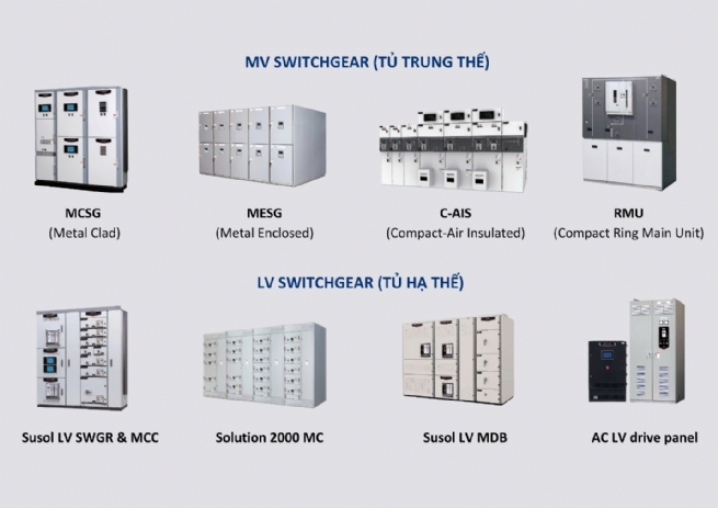 LS ELECTRIC Vietnam: Key Contributor to Power Transmission and Distribution