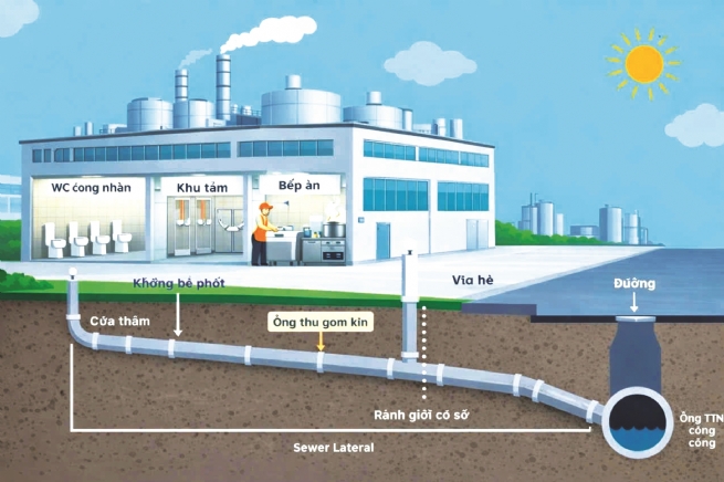Hạ tầng nước thải và bài toán thu hút FDI: Đã đến lúc thay đổi cách tiếp cận