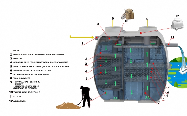 THIẾT BỊ XỬ LÝ NƯỚC THẢI TẠI CHỖ – JOKASO: Giải pháp thuần sinh học cho doanh nghiệp FDI và hạ tầng xanh