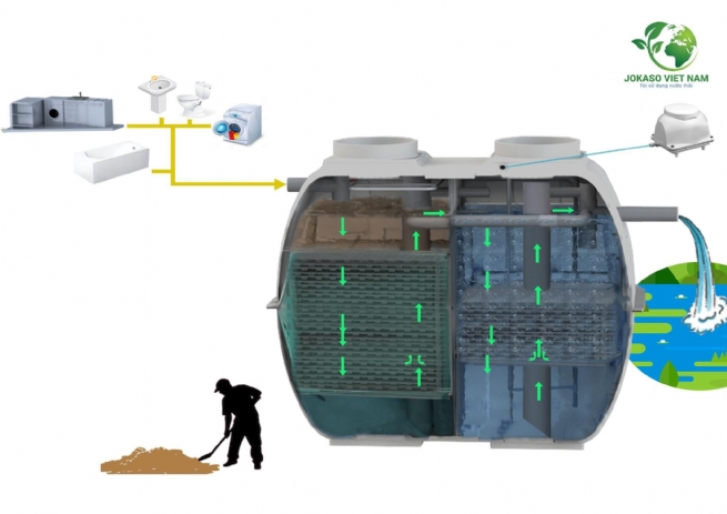 Công nghệ thuần sinh học: Lời giải cho hạ tầng môi trường trong kỷ nguyên FDI xanh